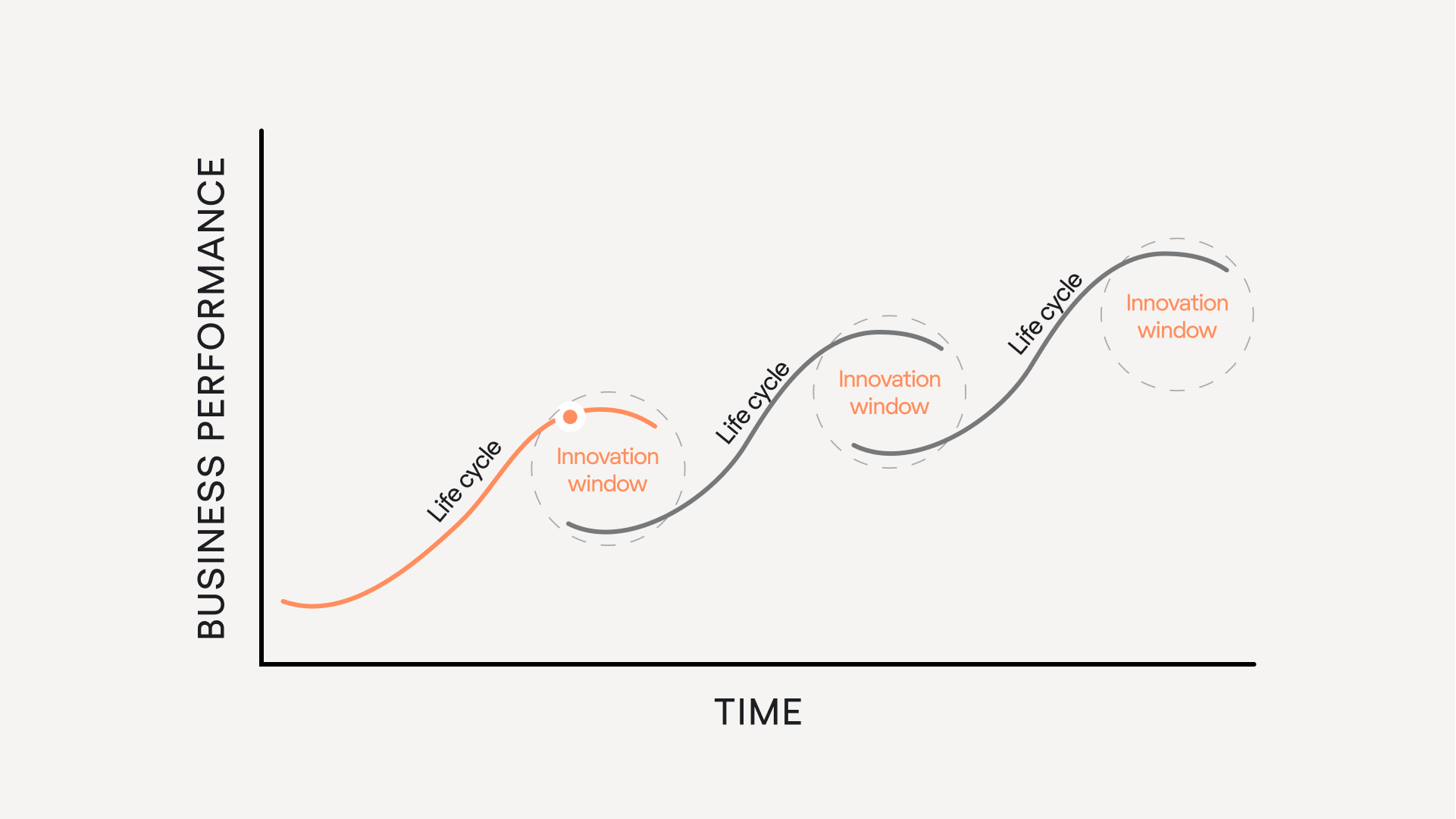 Decline Stage of Product Life Cycle Overview and Strategies